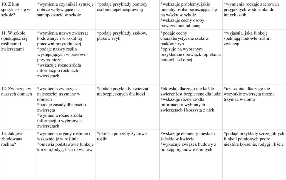 powszechnie lubianej *wymienia rodzaje zachowań przyjaznych w stosunku do innych osób 11.