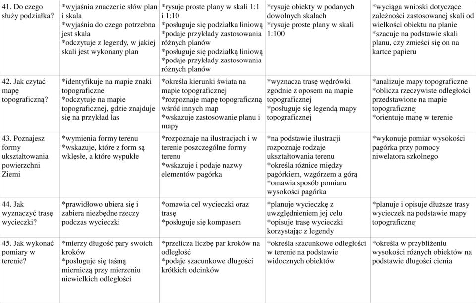 liniową zastosowania różnych planów *posługuje się podziałką liniową zastosowania różnych planów *rysuje obiekty w podanych dowolnych skalach *rysuje proste plany w skali 1:100 *wyciąga wnioski