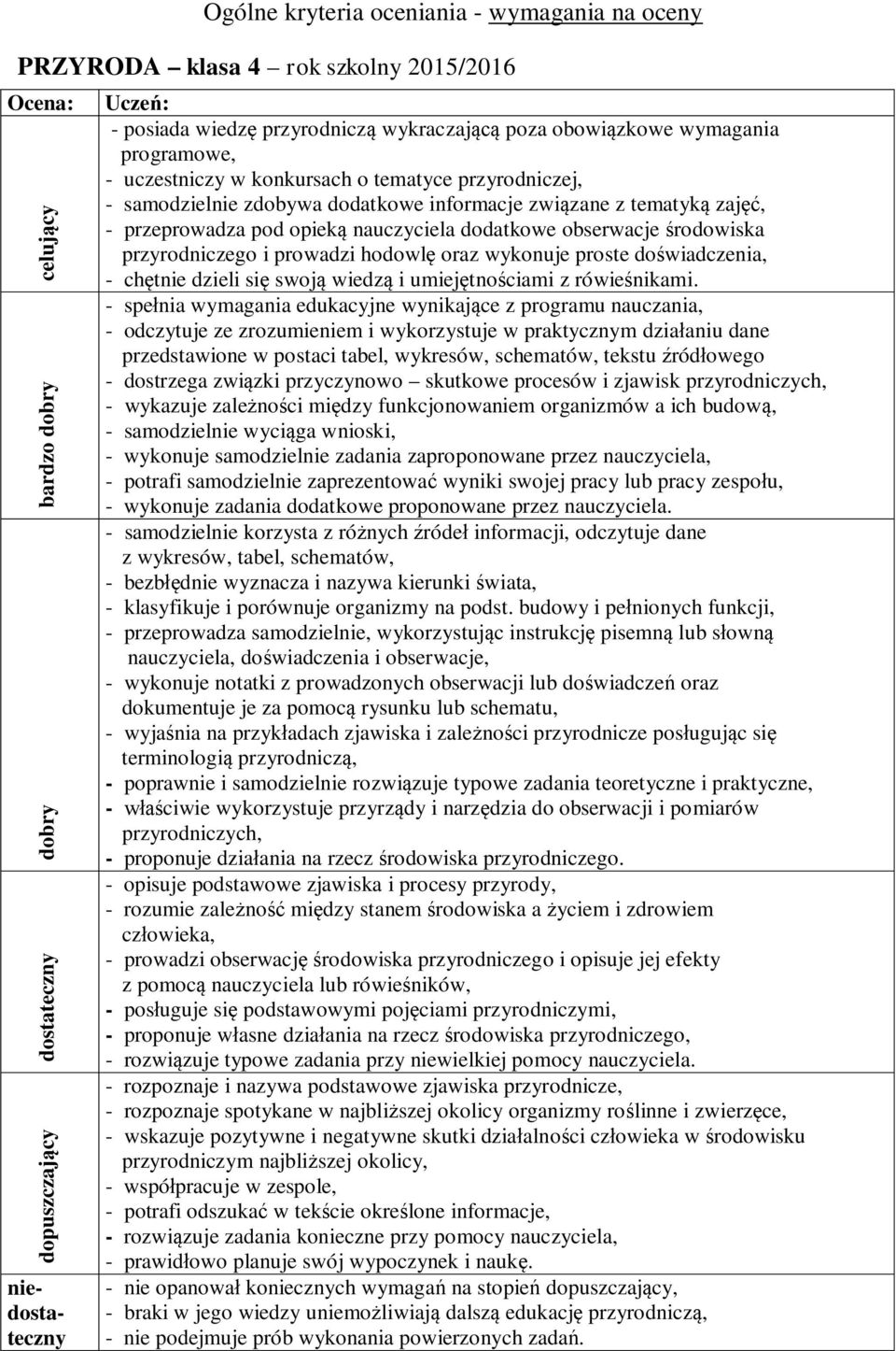 opieką nauczyciela dodatkowe obserwacje środowiska przyrodniczego i prowadzi hodowlę oraz wykonuje proste doświadczenia, - spełnia wymagania edukacyjne wynikające z programu nauczania, - odczytuje ze