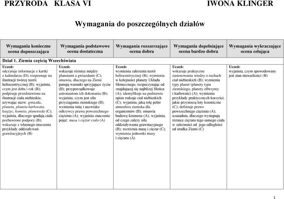 Ziemia częścią Wszechświata odczytuje informacje z kartki z kalendarza (D); rozpoznaje na ilustracji twórcę teorii heliocentrycznej (B); wyjaśnia, czym jest doba i rok (B); podpisuje przedstawione na