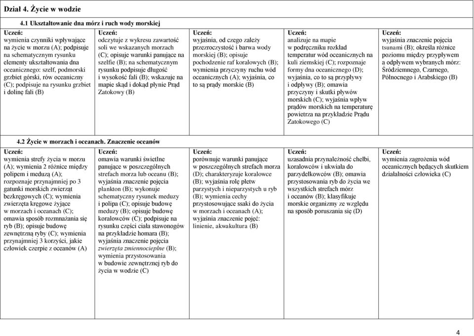 górski, rów oceaniczny (C); podpisuje na rysunku grzbiet i dolinę fali (B) odczytuje z wykresu zawartość soli we wskazanych morzach (C); opisuje warunki panujące na szelfie (B); na schematycznym