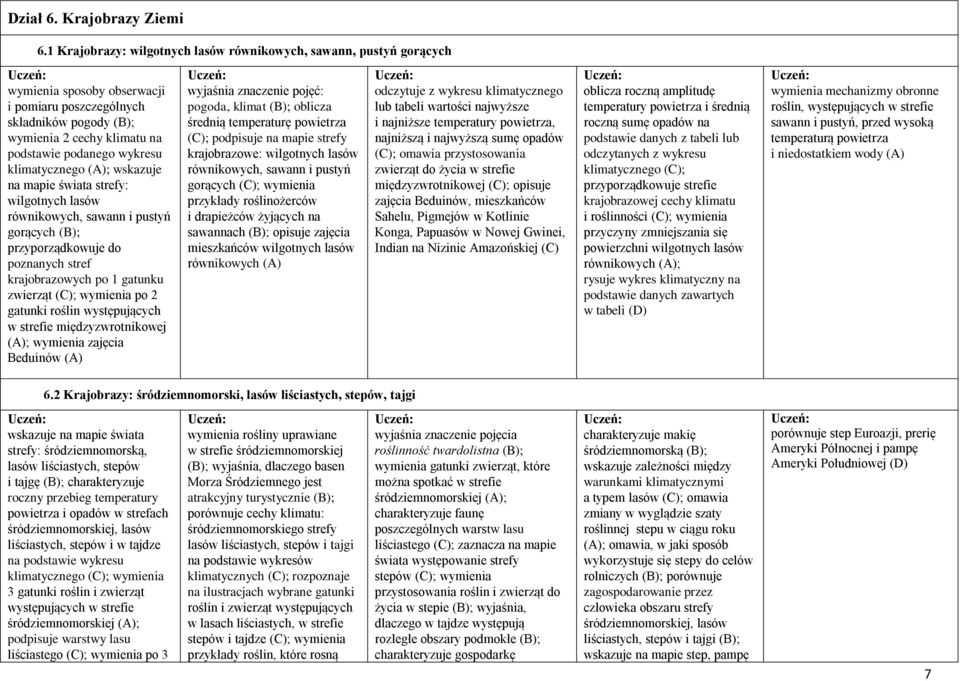 klimatycznego (A); wskazuje na mapie świata strefy: wilgotnych lasów równikowych, sawann i pustyń gorących (B); przyporządkowuje do poznanych stref krajobrazowych po 1 gatunku zwierząt (C); wymienia