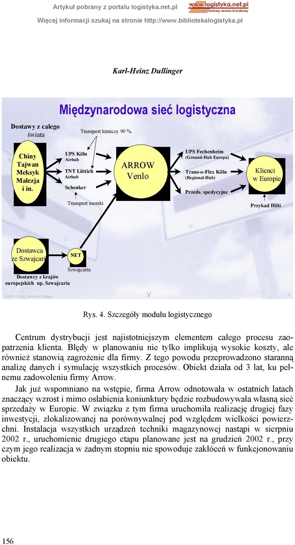 spedycyjne Klienci w Europie Transport morski Przykad Hilti Dostawca ze Szwajcarii NET Szwajcaria Dostawcy z krajów europejskich np. Szwajcaria LOGISTICS 2002 V 21 Rys. 4.