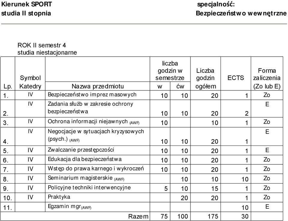 IV Zwalczanie przestępczości 10 10 20 1 6. IV dukacja dla bezpieczeństwa 10 10 20 1 Zo 7.