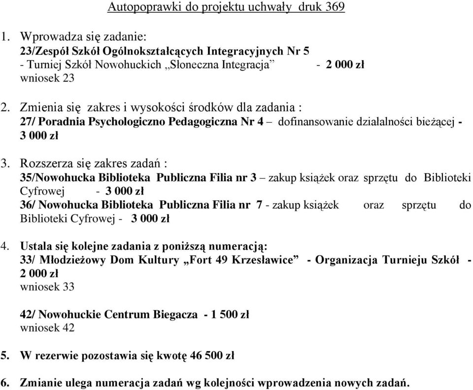 Rozszerza się zakres zadań : 35/Nowohucka Biblioteka Publiczna Filia nr 3 zakup książek oraz sprzętu do Biblioteki Cyfrowej - 3 000 zł 36/ Nowohucka Biblioteka Publiczna Filia nr 7 - zakup książek