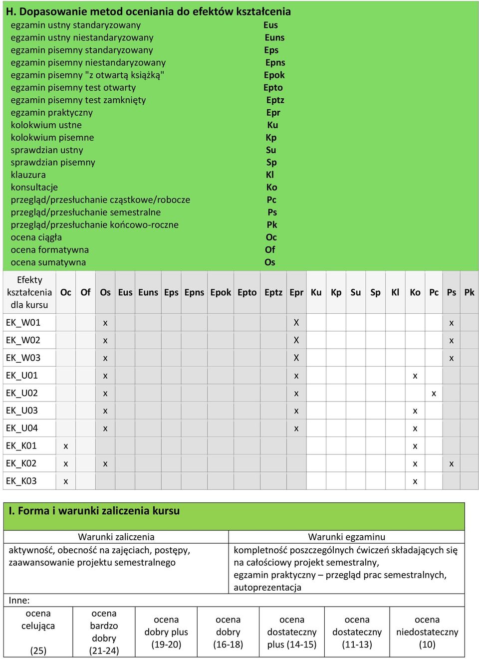 sprawdzian pisemny Sp klauzura Kl konsultacje Ko przegląd/przesłuchanie cząstkowe/robocze Pc przegląd/przesłuchanie semestralne Ps przegląd/przesłuchanie końcowo-roczne Pk ciągła Oc formatywna Of