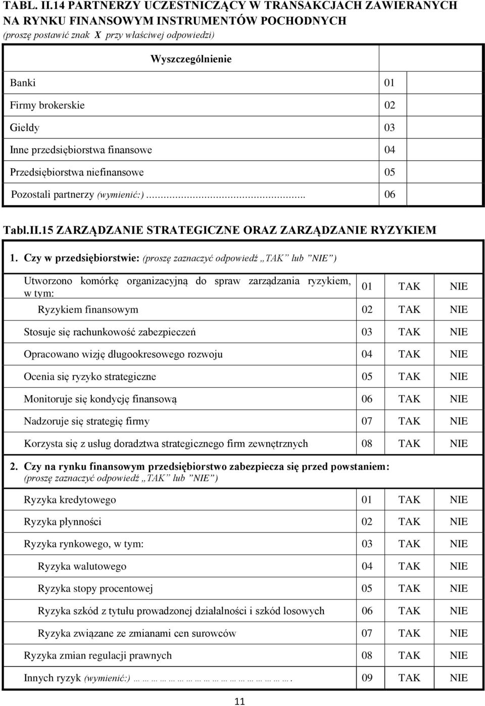 przedsiębiorstwa finansowe 04 Przedsiębiorstwa niefinansowe 05 Pozostali partnerzy (wymienić:). 06 Tabl.II.5 ZARZĄDZANIE STRATEGICZNE ORAZ ZARZĄDZANIE RYZYKIEM.