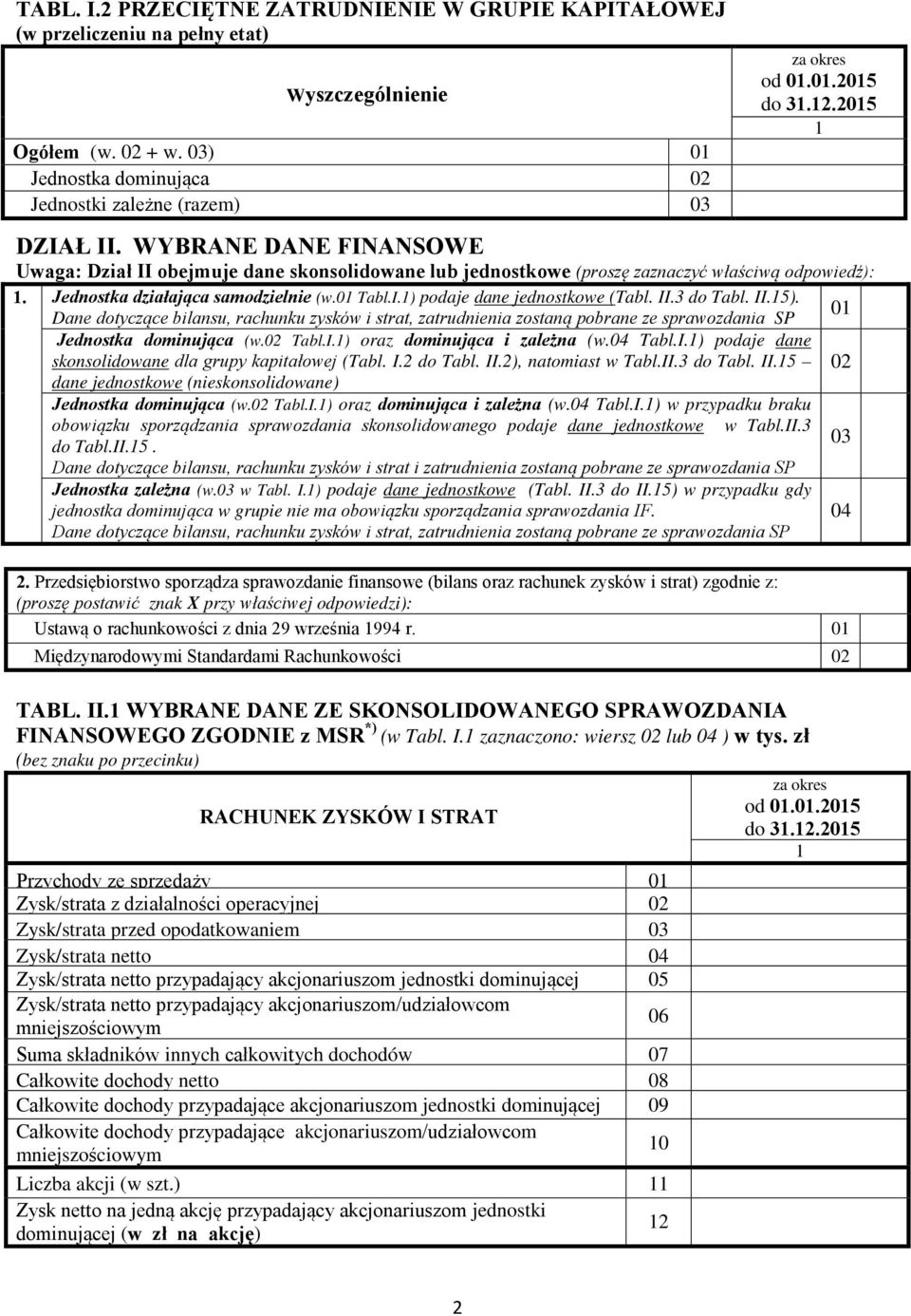 II.3 do Tabl. II.5). Dane dotyczące bilansu, rachunku zysków i strat, zatrudnienia zostaną pobrane ze sprawozdania SP Jednostka dominująca (w.02 Tabl.I.) oraz dominująca i zależna (w.04 Tabl.I.) podaje dane skonsolidowane dla grupy kapitałowej (Tabl.