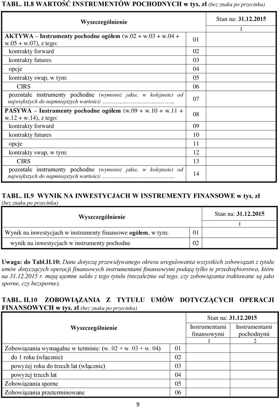 wartości)... 07 PASYWA Instrumenty pochodne ogółem (w.09 + w.0 + w. + w.2 + w.