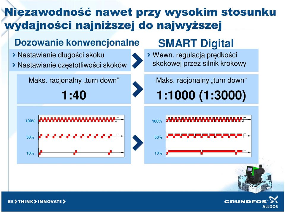 skoków SMART Digital Wewn. regulacja prędkości skokowej przez silnik krokowy Maks.