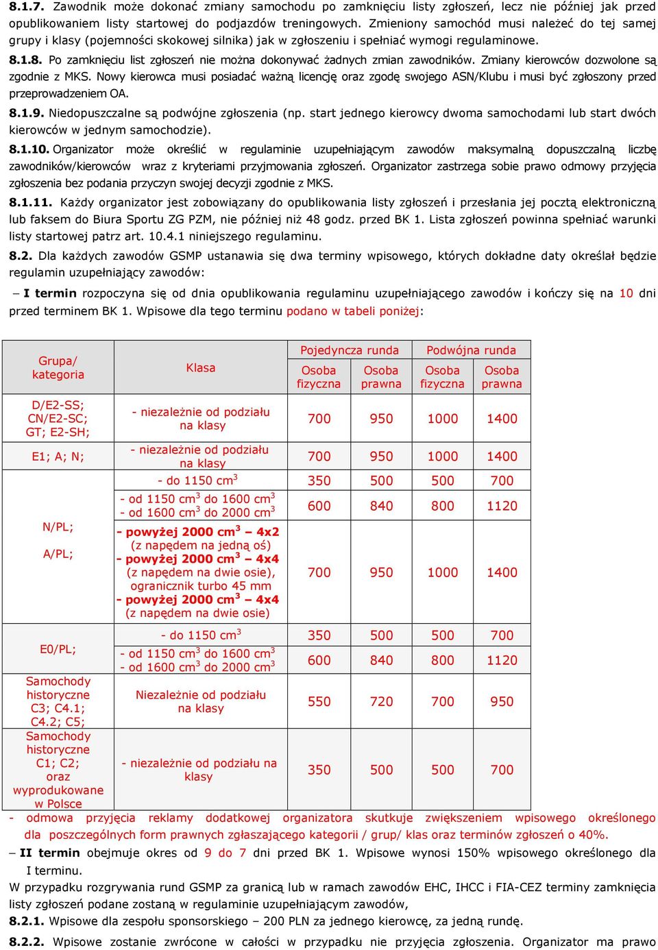1.8. Po zamknięciu list zgłoszeń nie można dokonywać żadnych zmian zawodników. Zmiany kierowców dozwolone są zgodnie z MKS.