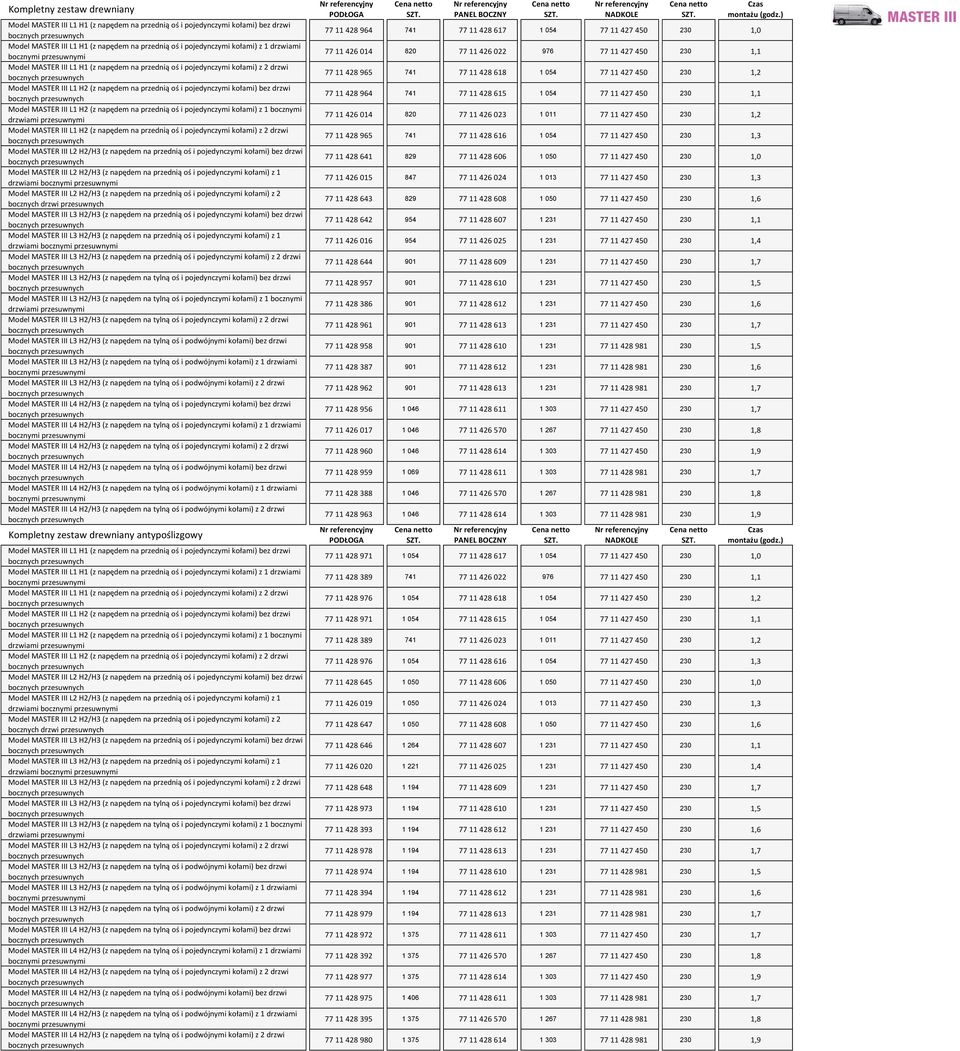 przednią oś i pojedynczymi kołami) z 1 bocznymi drzwiami przesuwnymi Model MASTER III L1 H2 (z napędem na przednią oś i pojedynczymi kołami) z 2 drzwi Model MASTER III L2 H2/H3 (z napędem na przednią