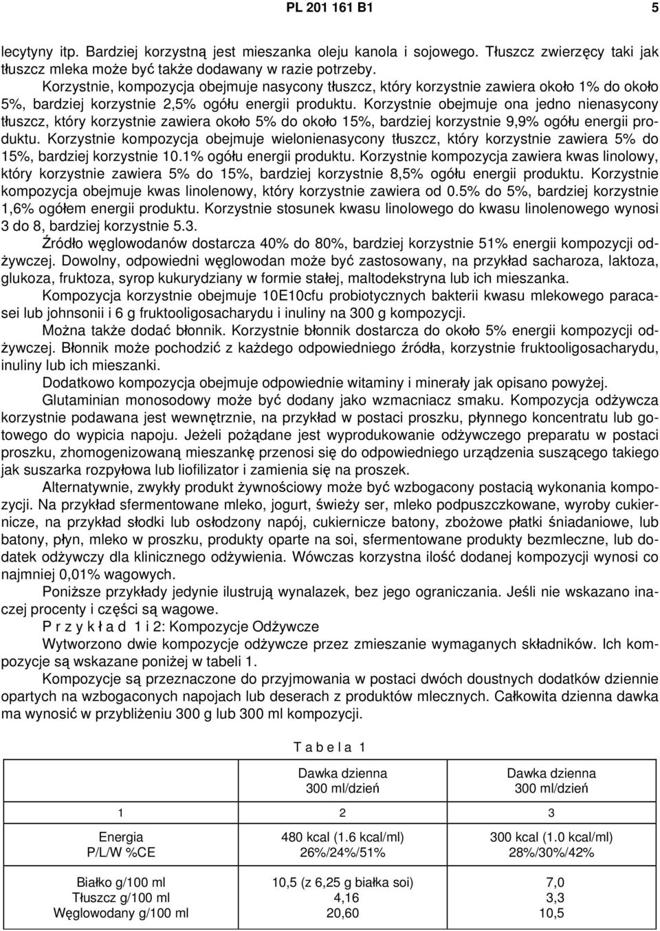 Korzystnie obejmuje ona jedno nienasycony tłuszcz, który korzystnie zawiera około 5% do około 15%, bardziej korzystnie 9,9% ogółu energii produktu.