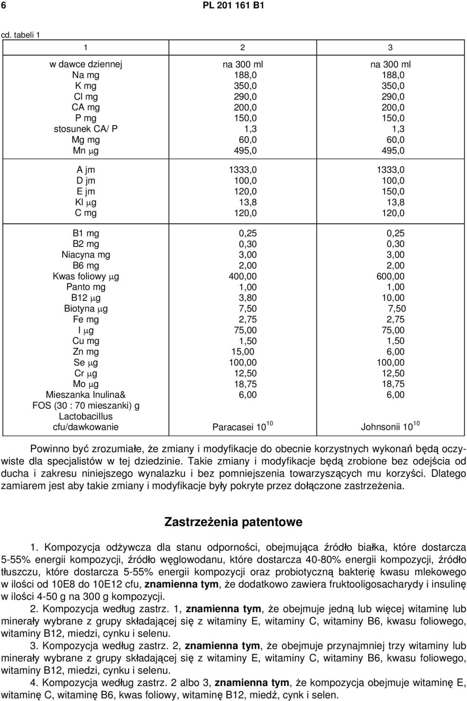 jm D jm E jm Kl μg C mg B1 mg B2 mg Niacyna mg B6 mg Kwas foliowy μg Panto mg B12 μg Biotyna μg Fe mg I μg Cu mg Zn mg Se μg Cr μg Mo μg Mieszanka Inulina& FOS (30 : 70 mieszanki) g LactobaciIlus