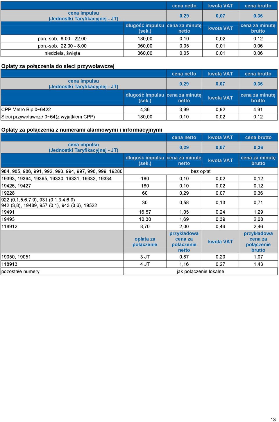 Metro Bip 0~6422 4,36 3,99 0,92 4,91 Sieci przywoławcze 0~64(z wyjątkiem CPP) 180,00 0,10 0,02 0,12 Opłaty za połączenia z numerami alarmowymi i informacyjnymi cena impulsu (Jednostki Taryfikacyjnej