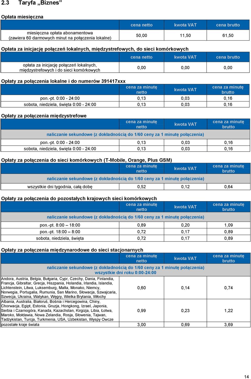 -pt. 0:00-24:00 0,13 0,03 0,16 sobota, niedziela, święta 0:00-24:00 0,13 0,03 0,16 Opłaty za połączenia międzystrefowe naliczanie sekundowe (z dokładnością do 1/60 ceny za 1 minutę połączenia) pon.