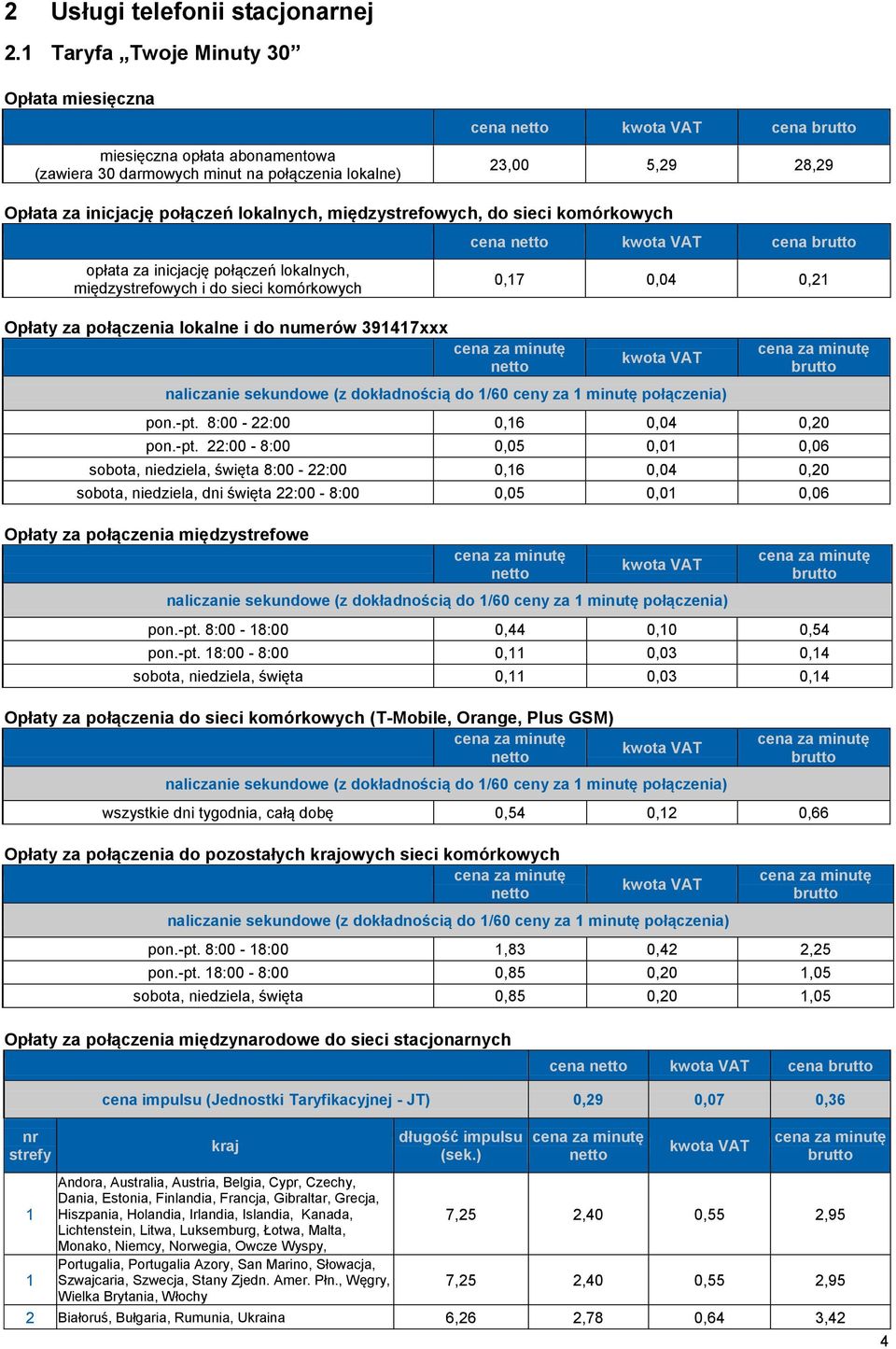 międzystrefowych, do sieci komórkowych opłata za inicjację połączeń lokalnych, międzystrefowych i do sieci komórkowych Opłaty za połączenia lokalne i do numerów 391417xxx cena cena 0,17 0,04 0,21