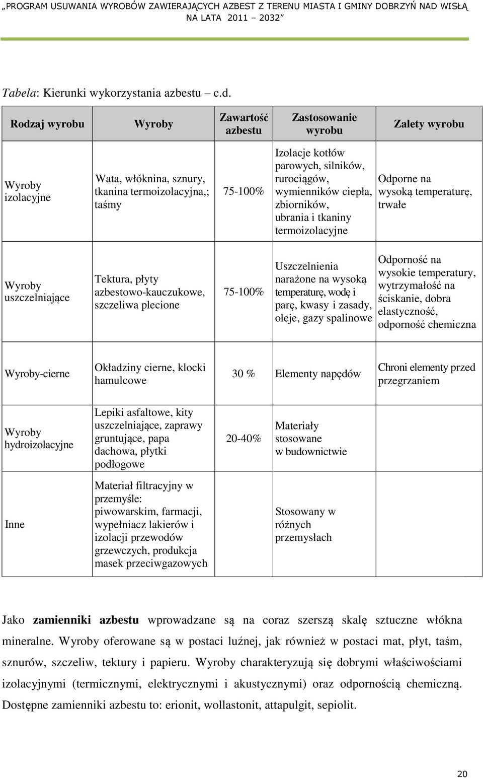 rurociągów, wymienników ciepła, zbiorników, ubrania i tkaniny termoizolacyjne Odporne na wysoką temperaturę, trwałe Wyroby uszczelniające Tektura, płyty azbestowo-kauczukowe, szczeliwa plecione