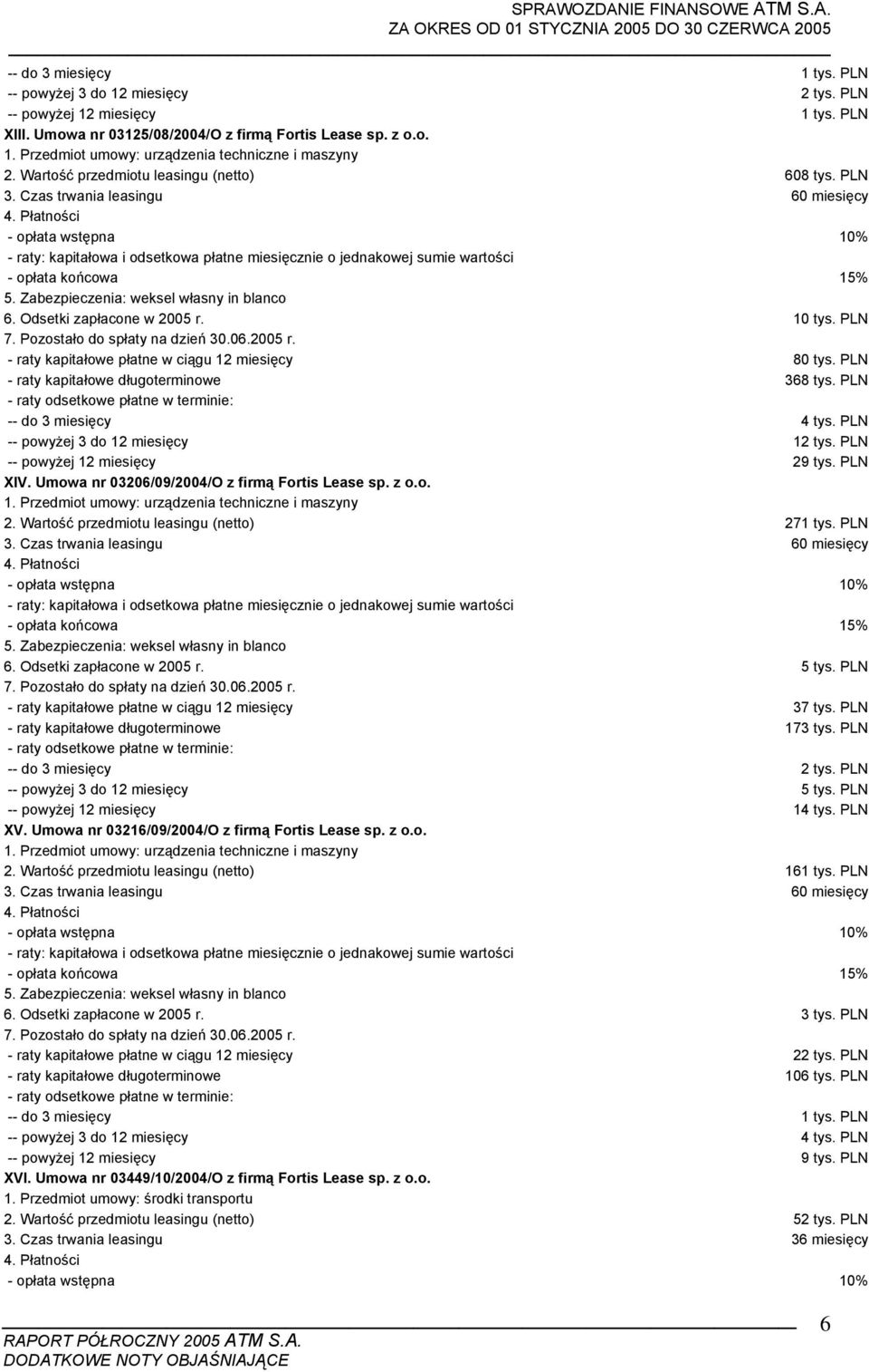 PLN -- do 3 miesięcy 4 tys. PLN -- powyżej 3 do 12 miesięcy 12 tys. PLN -- powyżej 12 miesięcy 29 tys. PLN XIV. Umowa nr 03206/09/2004/O z firmą Fortis Lease sp. z o.o. 2. Wartość przedmiotu leasingu (netto) 271 tys.