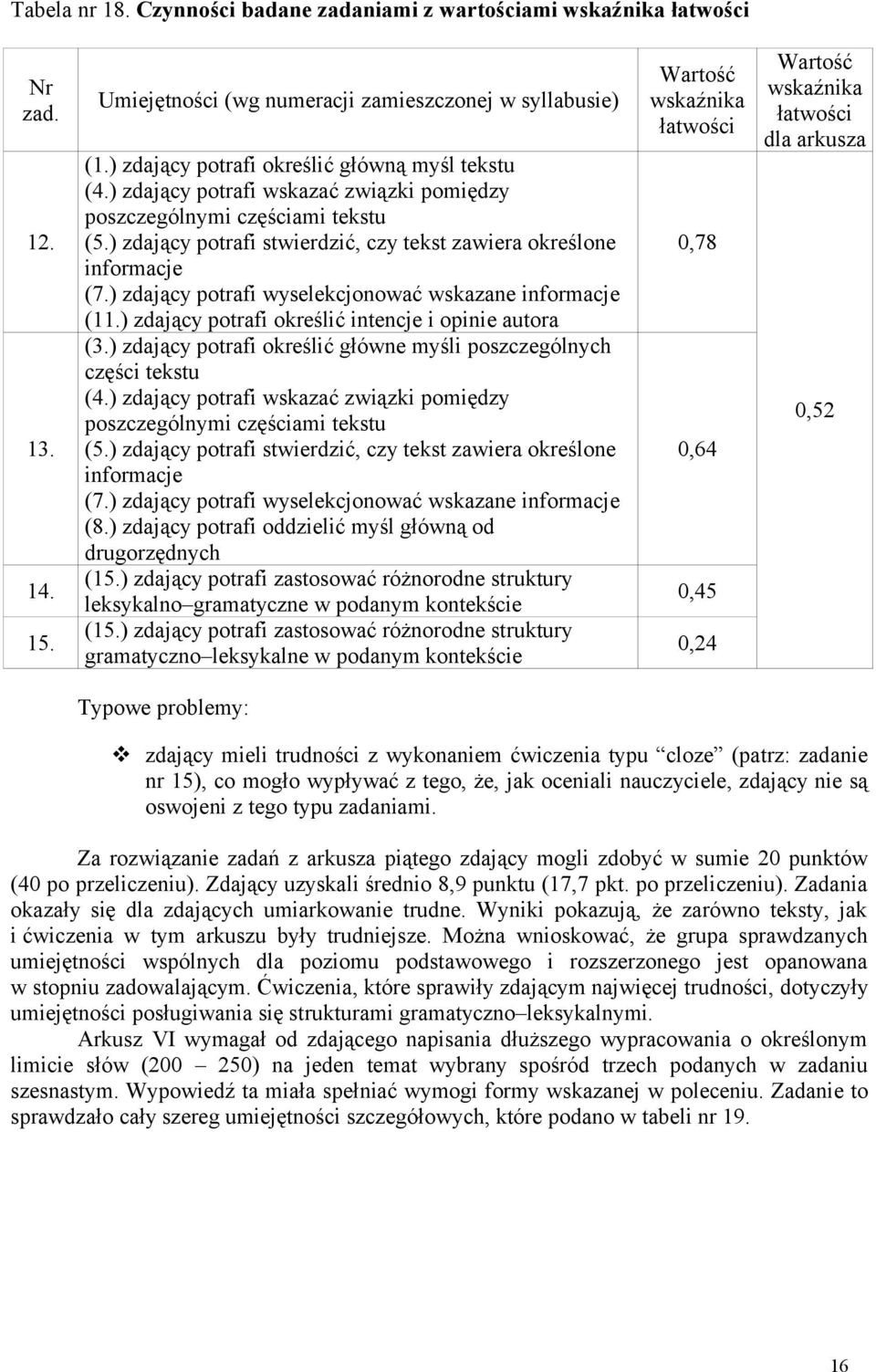 ) zdający potrafi wyselekcjonować wskazane informacje (11.) zdający potrafi określić intencje i opinie autora (3.) zdający potrafi określić główne myśli poszczególnych części tekstu (4.