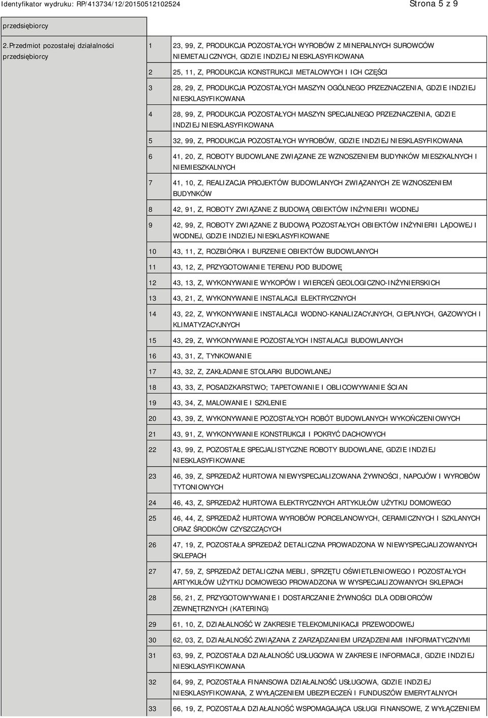 METALOWYCH I ICH CZĘŚCI 3 28, 29, Z, PRODUKCJA POZOSTAŁYCH MASZYN OGÓLNEGO PRZEZNACZENIA, GDZIE INDZIEJ SKLASYFIKOWANA 4 28, 99, Z, PRODUKCJA POZOSTAŁYCH MASZYN SPECJALNEGO PRZEZNACZENIA, GDZIE