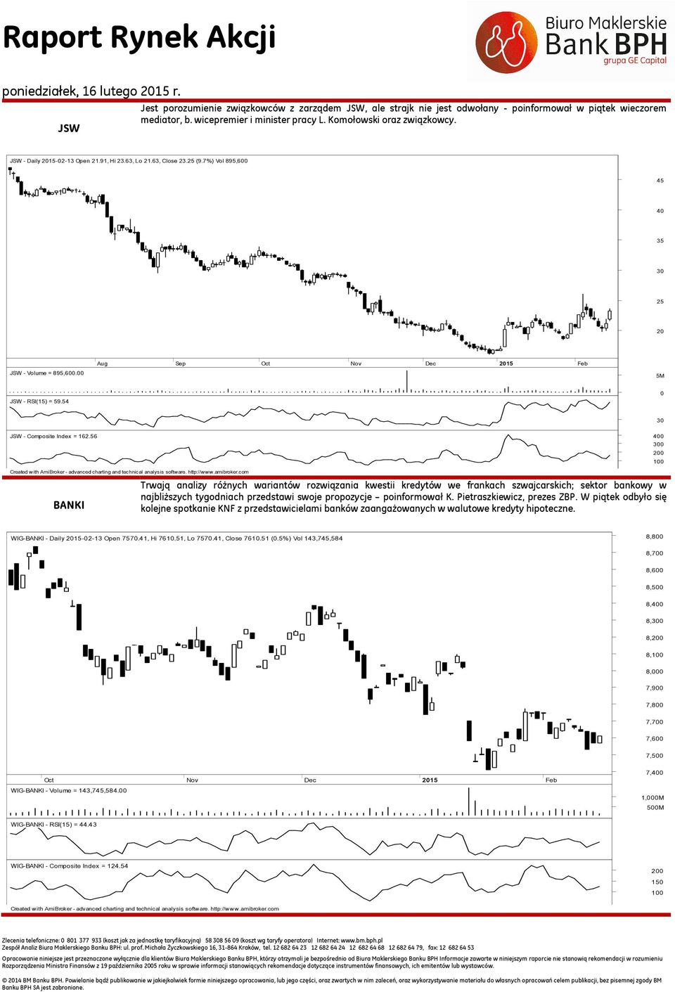 54 0 JSW - Composite Index = 162.