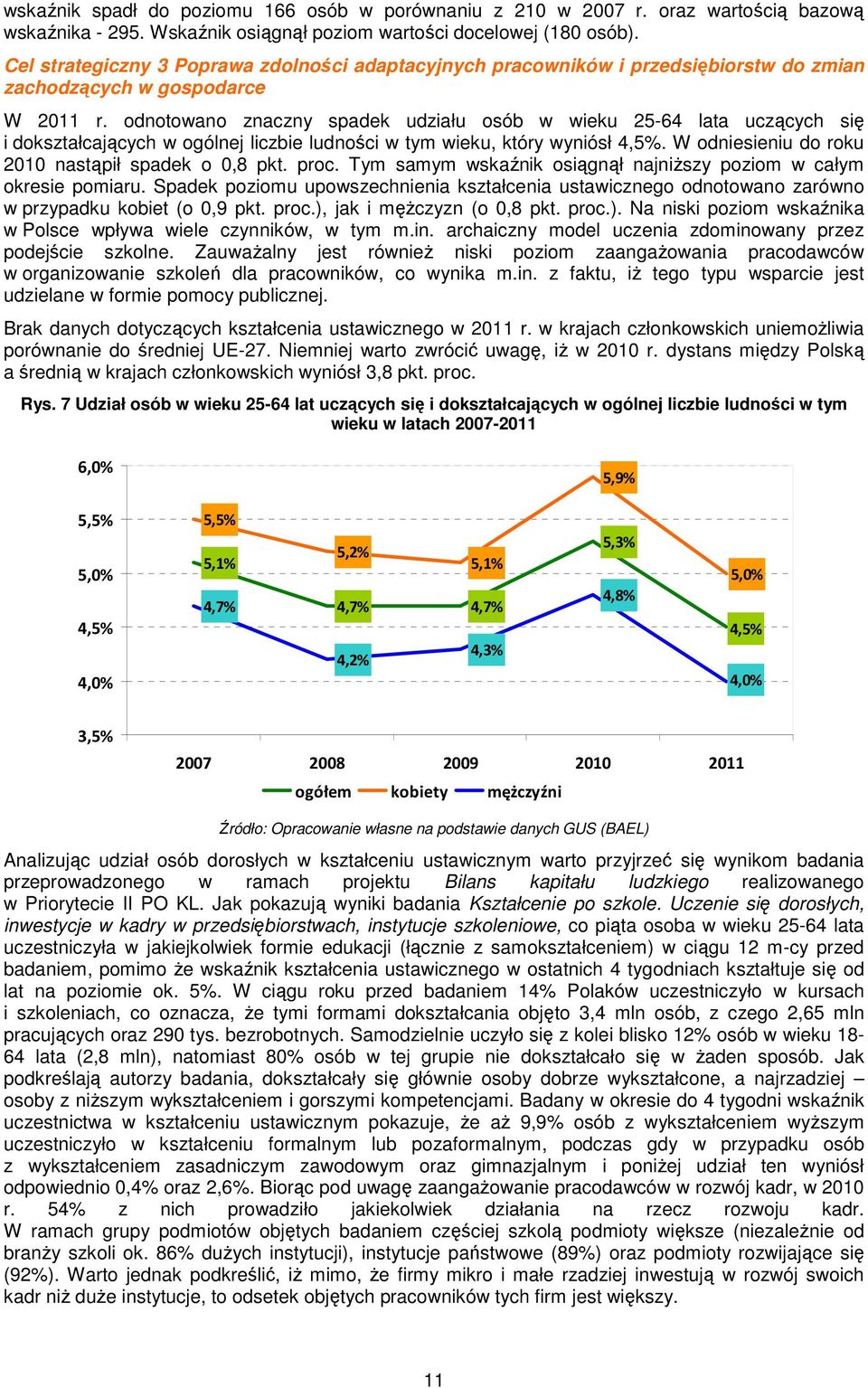 odnotowano znaczny spadek udziału osób w wieku 25-64 lata uczących się i dokształcających w ogólnej liczbie ludności w tym wieku, który wyniósł 4,5%.