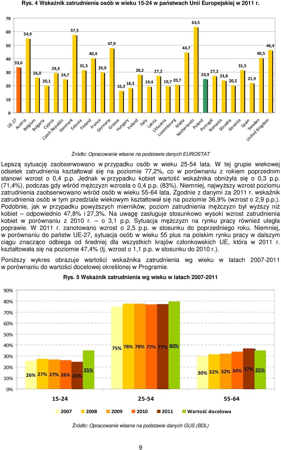 France Germany Greece Hungary Ireland Italy Latvia Lithuania Luxembourg 44,7 Źródło: Opracowanie własne na podstawie danych EUROSTAT 24,9 27,2 23,8 20,2 31,5 21,9 40,5 Malta Netherlands Poland