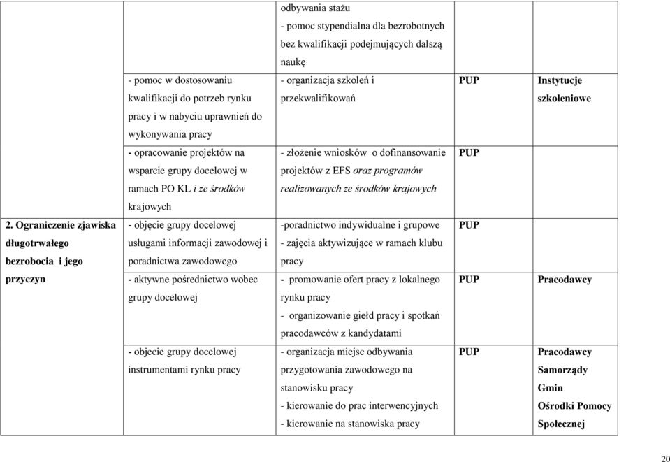 ramach PO KL i ze środków realizowanych ze środków krajowych krajowych 2.