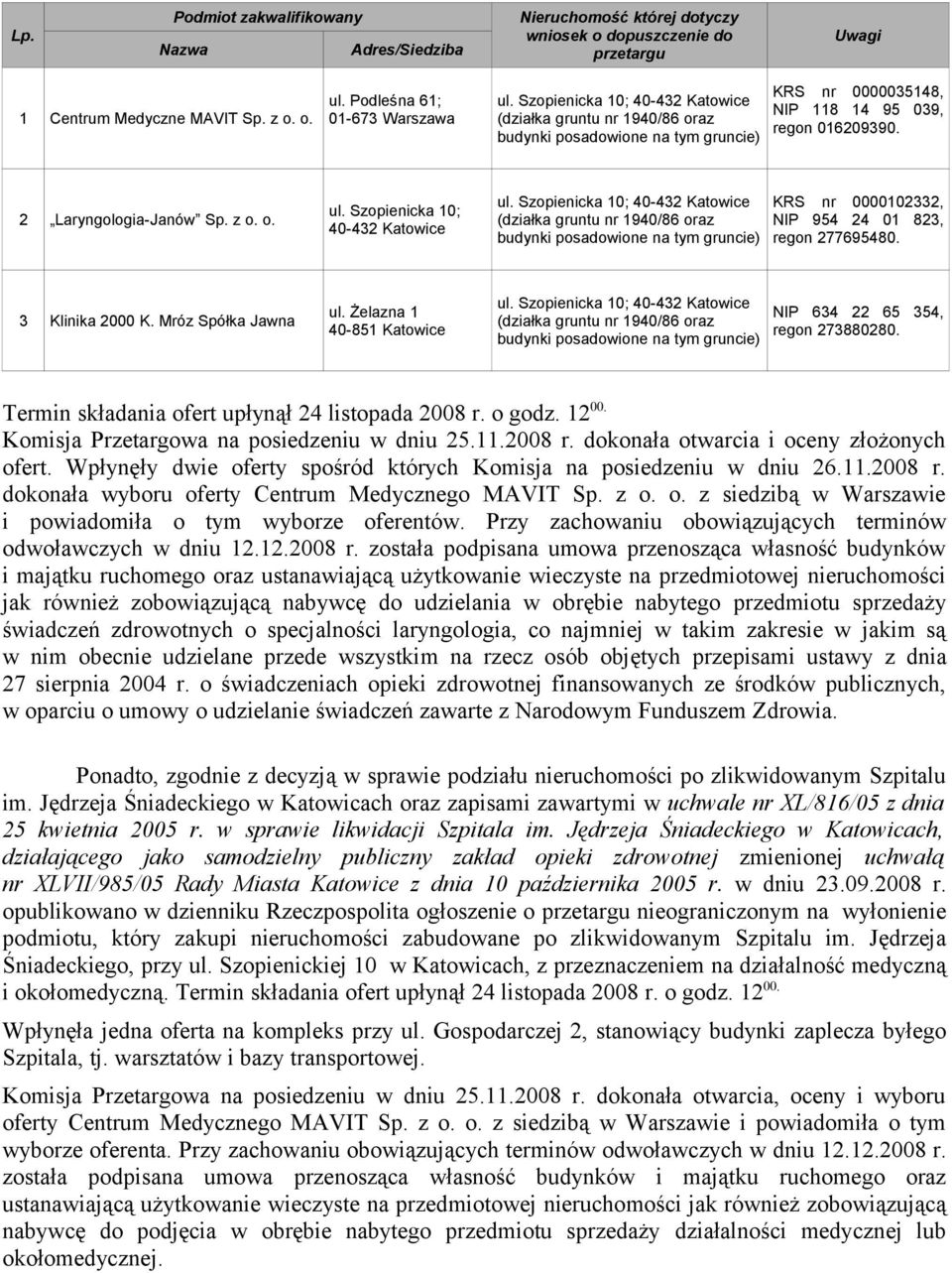 Szopienicka 10; 40-432 Katowice ul. Szopienicka 10; 40-432 Katowice (działka gruntu nr 1940/86 oraz budynki posadowione na tym gruncie) KRS nr 0000102332, NIP 954 24 01 823, regon 277695480.