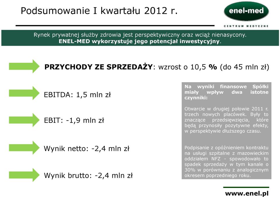 2011 r. trzech nowych placówek. Były to znaczące przedsięwzięcia, które będą przynosiły pozytywne efekty, w perspektywie dłuższego czasu.