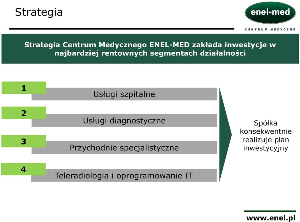 szpitalne Usługi diagnostyczne Przychodnie specjalistyczne Spółka