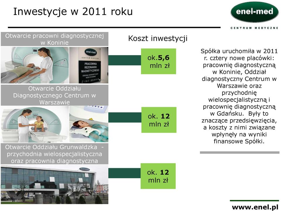 12 mln zł Spółka uruchomiła w 2011 r.