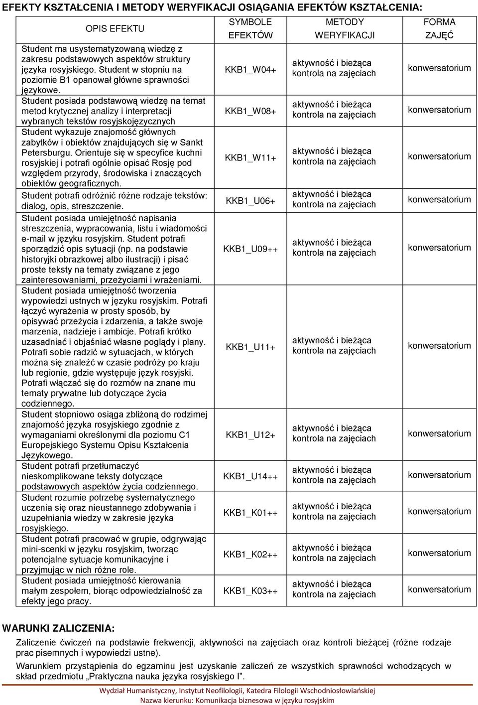 Student posiada podstawową wiedzę na temat metod krytycznej analizy i interpretacji wybranych tekstów rosyjskojęzycznych Student wykazuje znajomość głównych zabytków i obiektów znajdujących się w