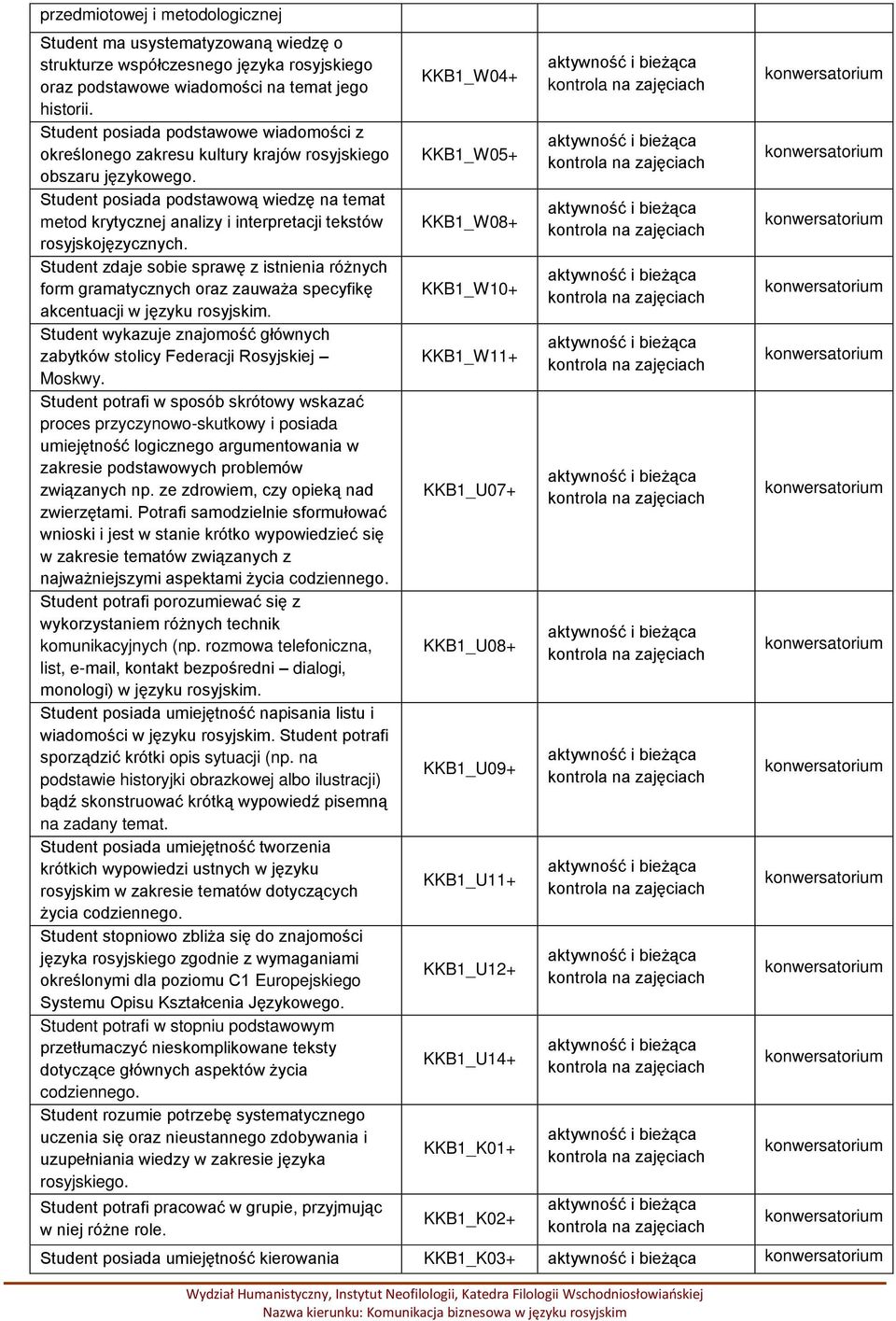 Student posiada podstawową wiedzę na temat metod krytycznej analizy i interpretacji tekstów rosyjskojęzycznych.