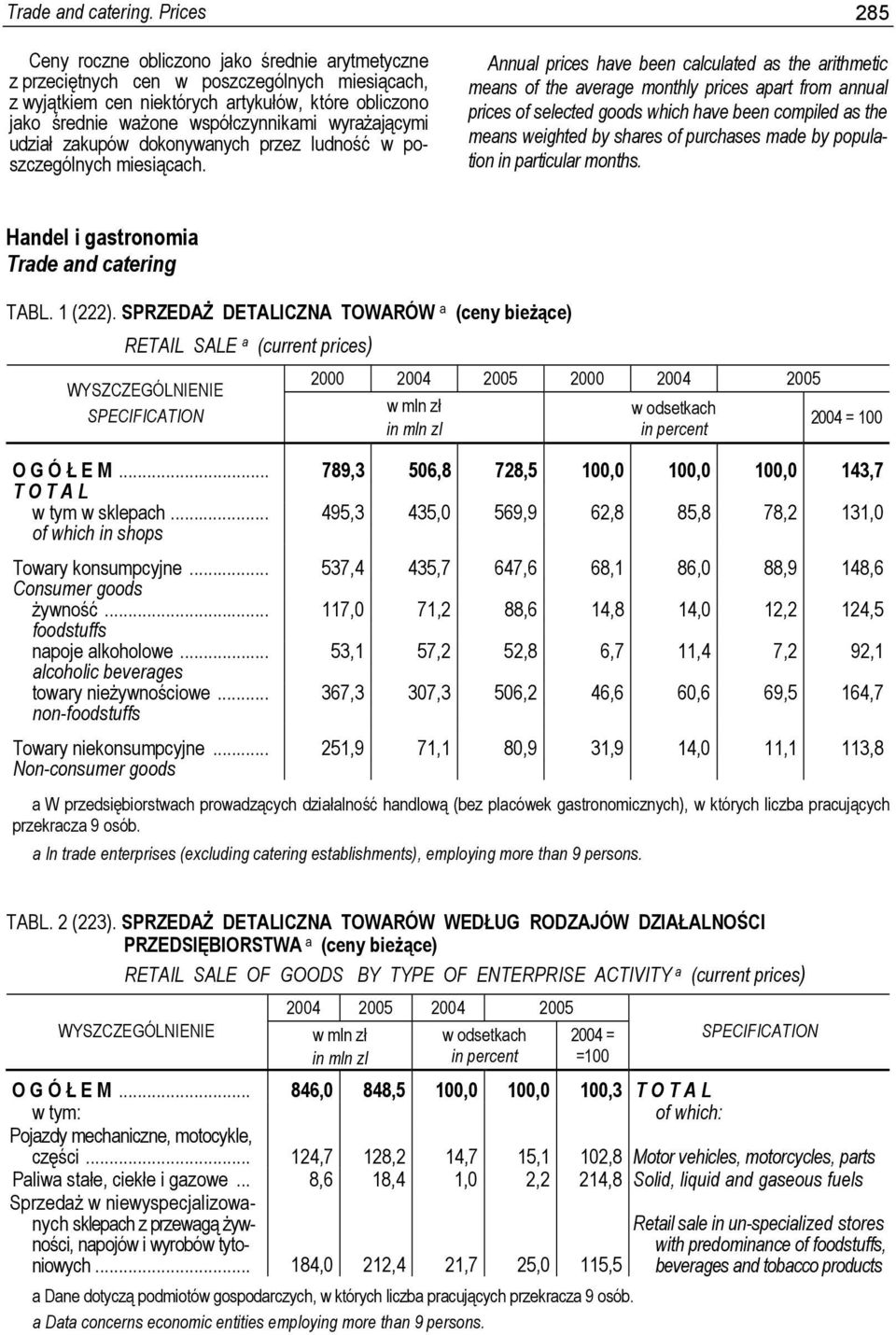 wyrażającymi udział zakupów dokonywanych przez ludność w poszczególnych miesiącach.