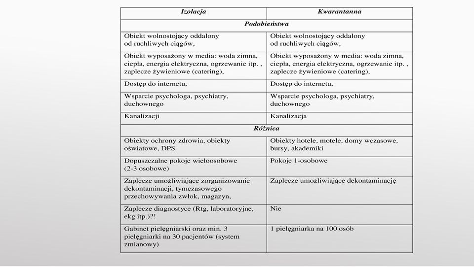 zimna, ciepła, energia elektryczna, ogrzewanie itp.