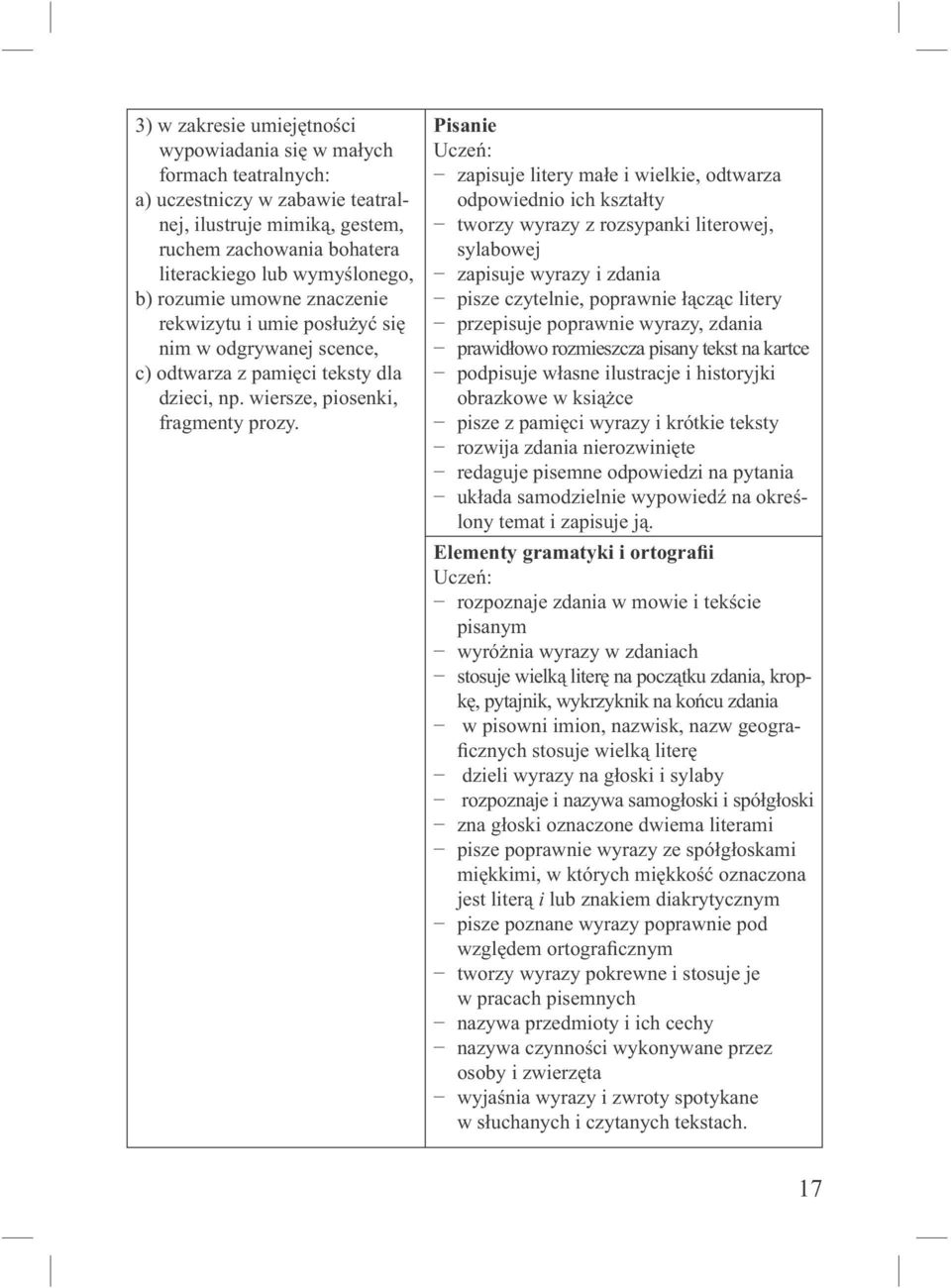 Pisanie Uczeń: zapisuje litery małe i wielkie, odtwarza odpowiednio ich kształty tworzy wyrazy z rozsypanki literowej, sylabowej zapisuje wyrazy i zdania pisze czytelnie, poprawnie łącząc litery