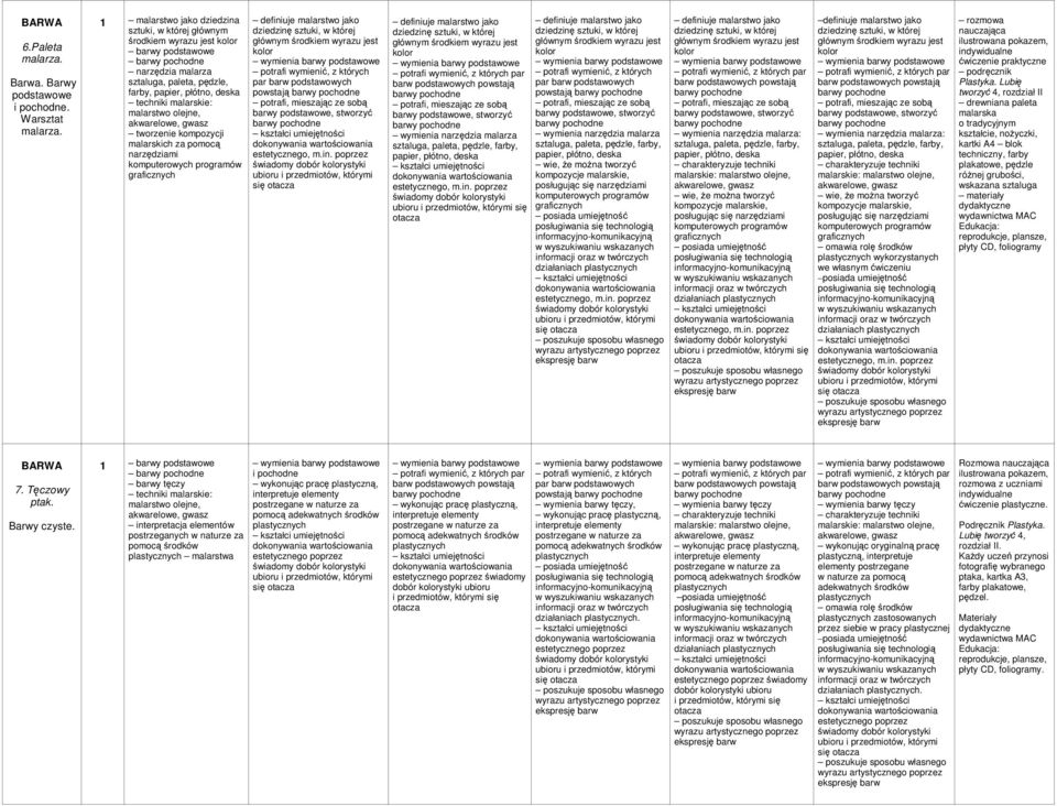 akwarelowe, gwasz tworzenie kompozycji malarskich za pomocą narzędziami komputerowych programów graficznych dziedzinę, w której głównym środkiem wyrazu jest kolor potrafi wymienić, z których par barw