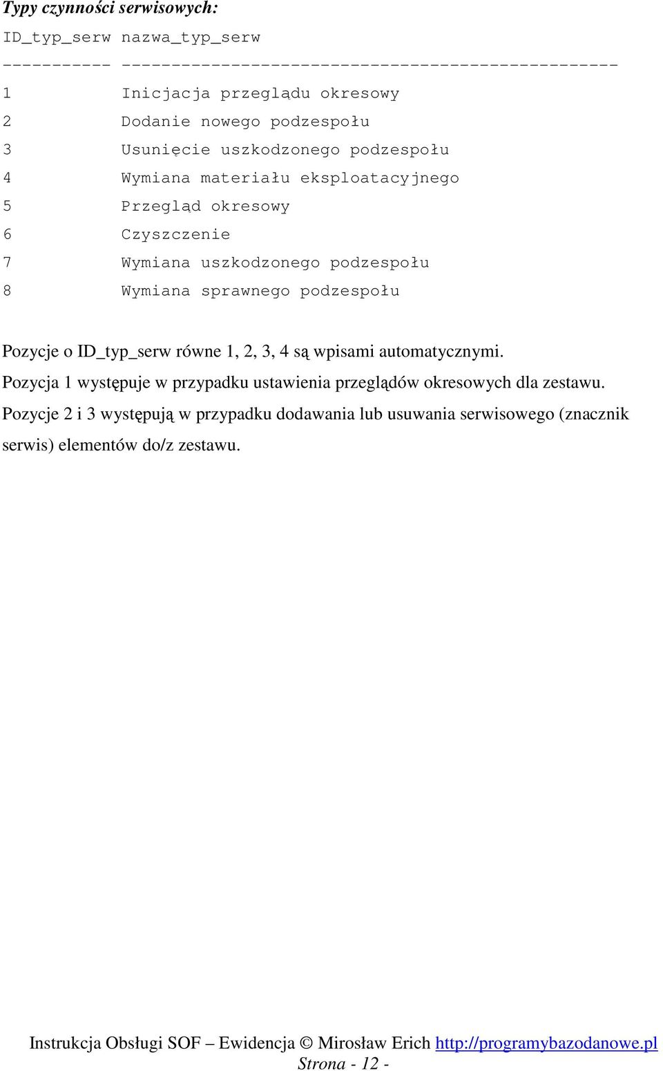 uszkodzonego podzespołu 8 Wymiana sprawnego podzespołu Pozycje o ID_typ_serw równe 1, 2, 3, 4 są wpisami automatycznymi.