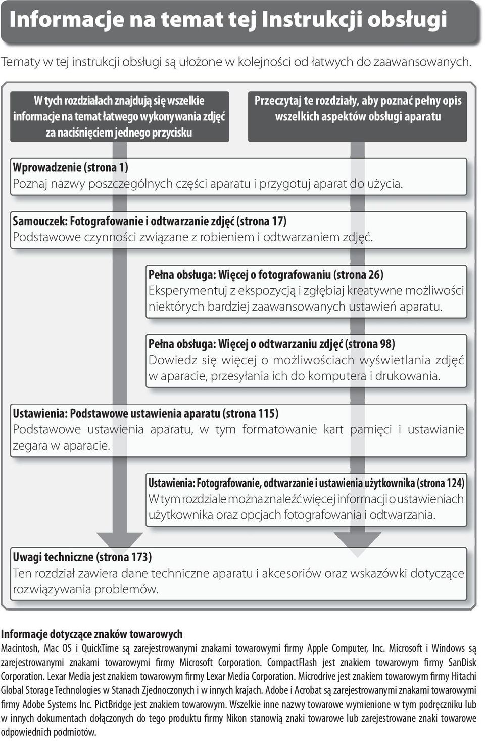 aparatu Wprowadzenie (strona 1) Poznaj nazwy poszczególnych części aparatu i przygotuj aparat do użycia.