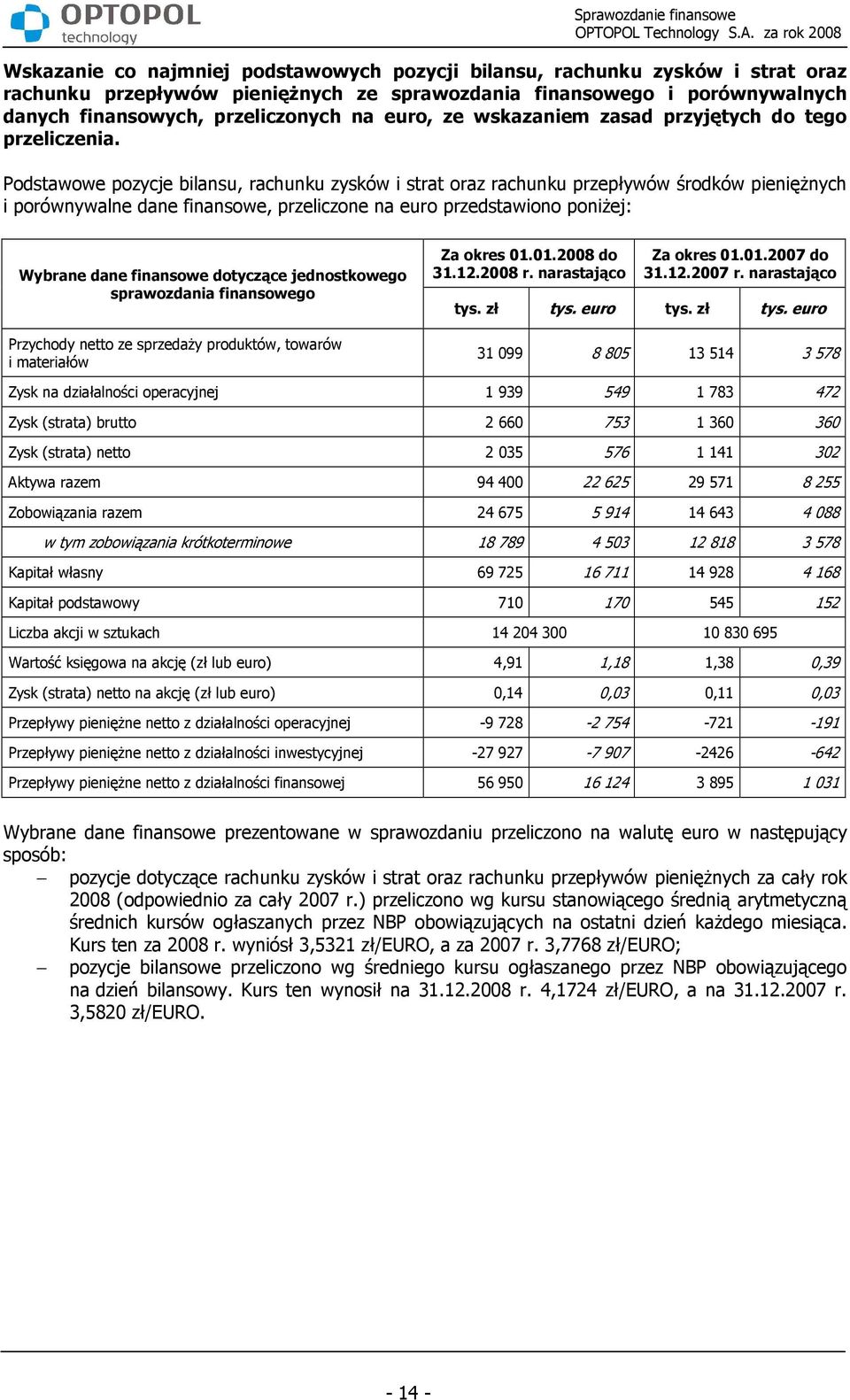Podstawowe pozycje bilansu, rachunku zysków i strat oraz rachunku przepływów środków pienięŝnych i porównywalne dane finansowe, przeliczone na euro przedstawiono poniŝej: Wybrane dane finansowe