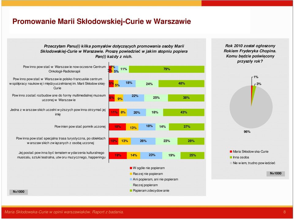 Pow inno pow stać w Warszaw ie now oczesne Centrum Onkologii-Radioterapii Pow inno pow stać w Warszaw ie polsko-francuskie centrum w spółpracy naukow ej i międzyuczelnianej im.