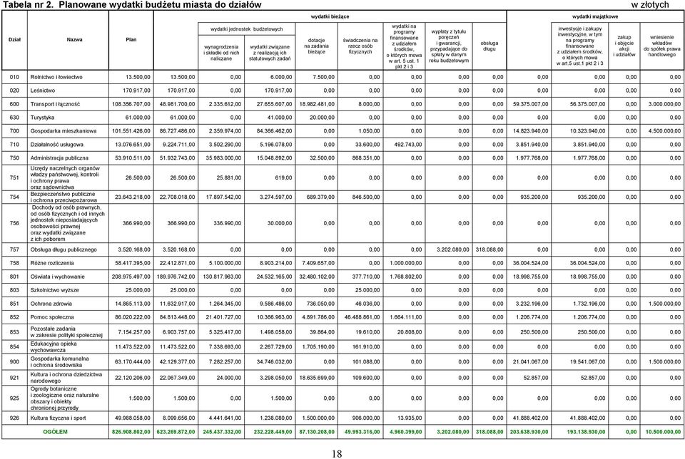 wydatki bieżące dotacje na zadania bieżące świadczenia na rzecz osób fizycznych wydatki na programy finansowane z udziałem środków, o których mowa w art. 5 ust.