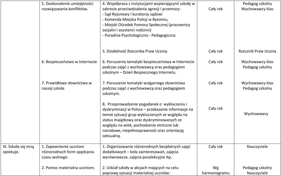 Społecznej (pracownicy socjalni i asystenci rodzinni) - Poradnia Psychologiczno - Pedagogiczna 5. Działalność Rzecznika Praw Ucznia. Rzecznik Praw Ucznia 6. Bezpieczeństwo w Internecie 6.