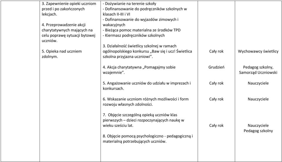 Kiermasz podręczników szkolnych 3. Działalność świetlicy szkolnej w ramach ogólnopolskiego konkursu Baw się i ucz! Świetlica szkolna przyjazna uczniowi. Wychowawcy świetlicy 4.