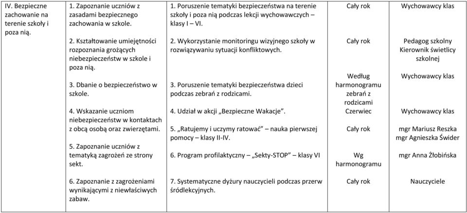 Wskazanie uczniom niebezpieczeństw w kontaktach z obcą osobą oraz zwierzętami. 5. Zapoznanie uczniów z tematyką zagrożeń ze strony sekt. 1.