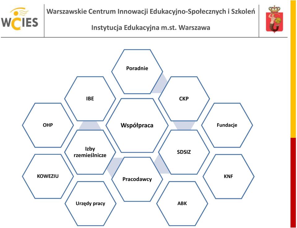 rzemieślnicze SDSIZ