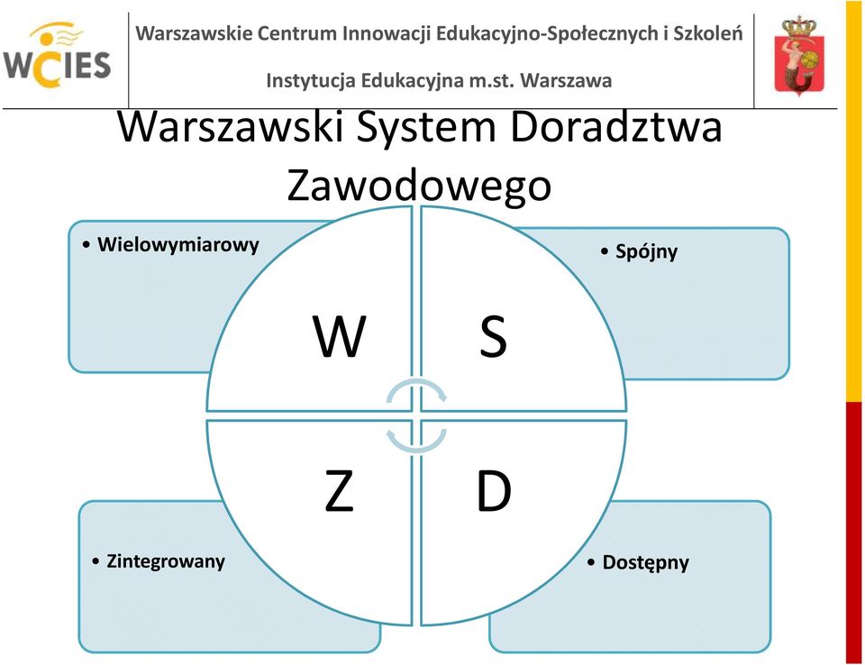 Wielowymiarowy Spójny