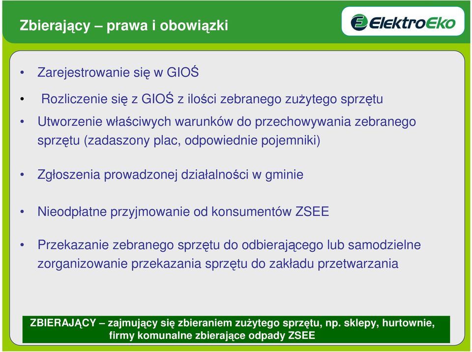 Nieodpłatne przyjmowanie od konsumentów ZSEE Przekazanie zebranego sprzętu do odbierającego lub samodzielne zorganizowanie przekazania